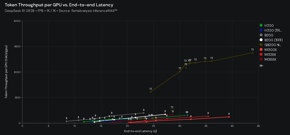 「InferenceMAX」から読み解くAIチップ競争の地殻変動